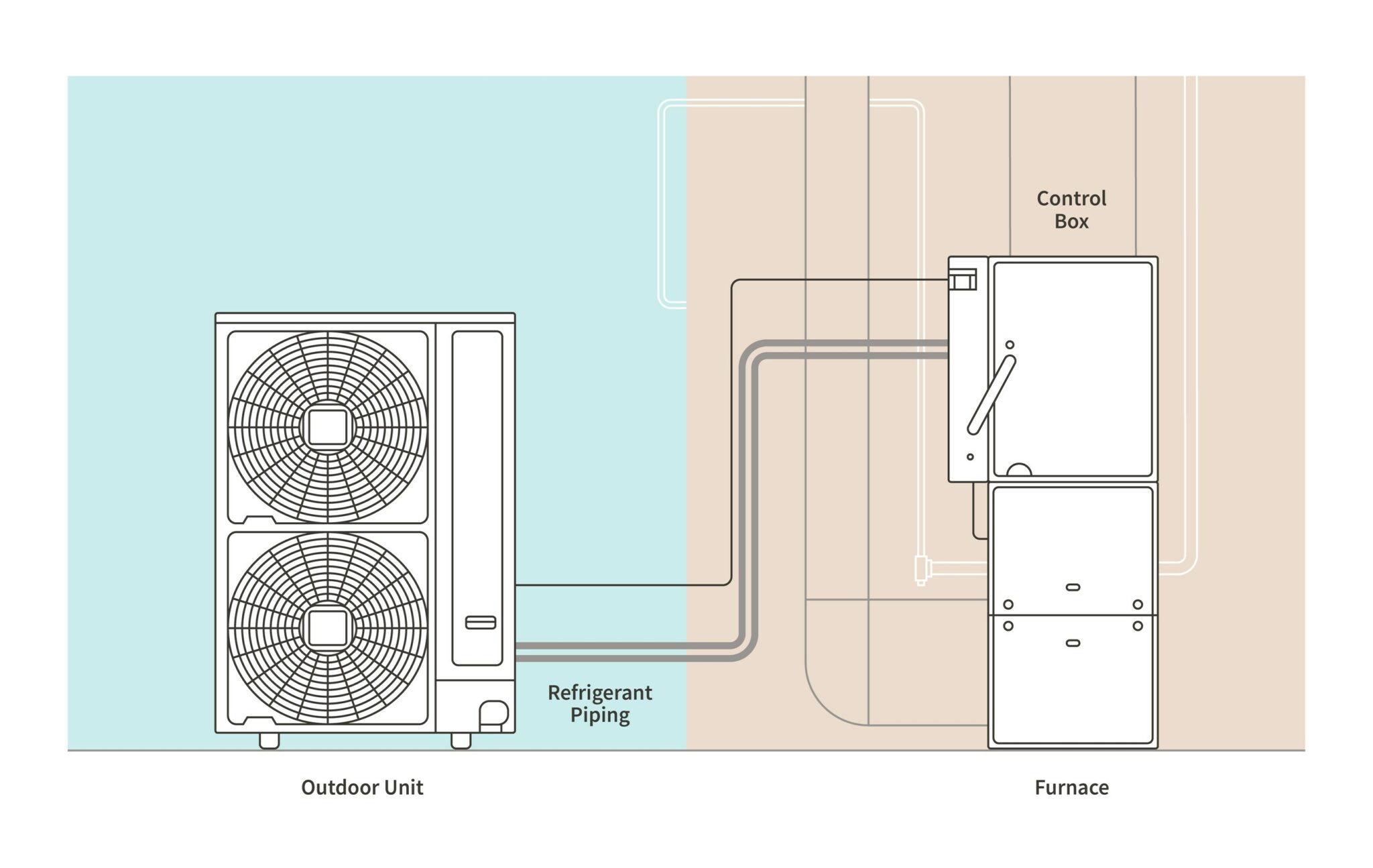 Johnson Controls-Hitachi Air Conditioning unveils residential dual fuel