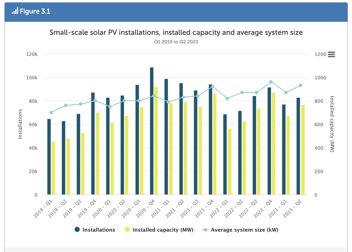 Australia’s rooftop PV installations hit 1.4 GW in H1 – pv magazine ...