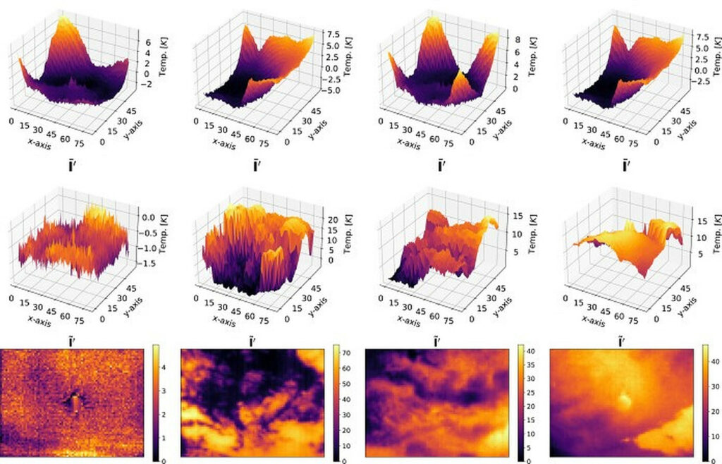 Solar Data Visualization Integrating sky images, global solar irradiance into solar forecasting ...