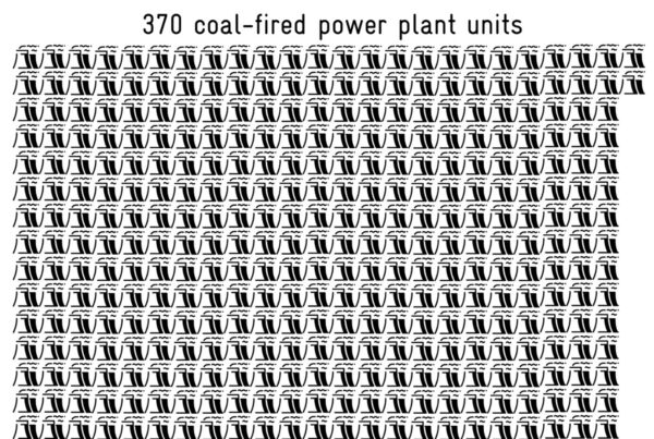 370 usinas termelétricas a carvão