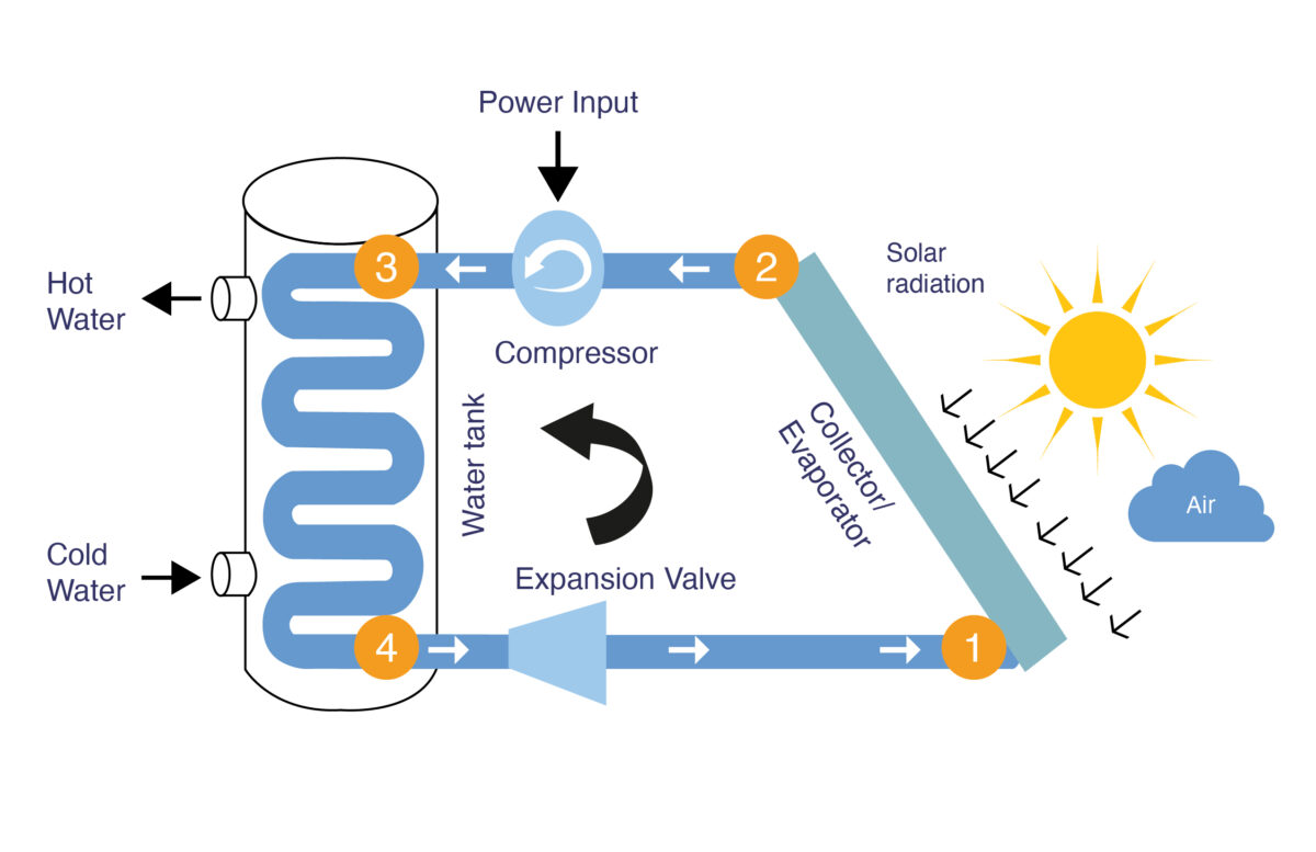 A schematic of the heat pump system
