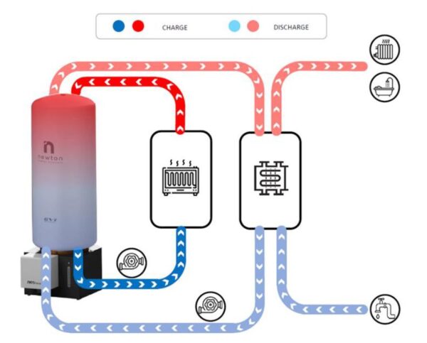 Flujo de trabajo de soluciones de energía de Newton