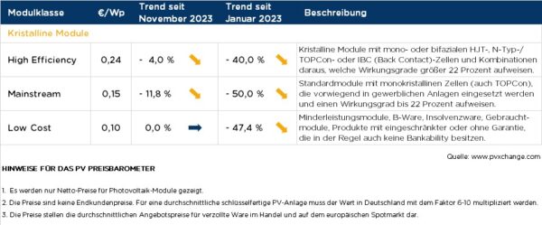 pvXchange Preisindex Tischständer