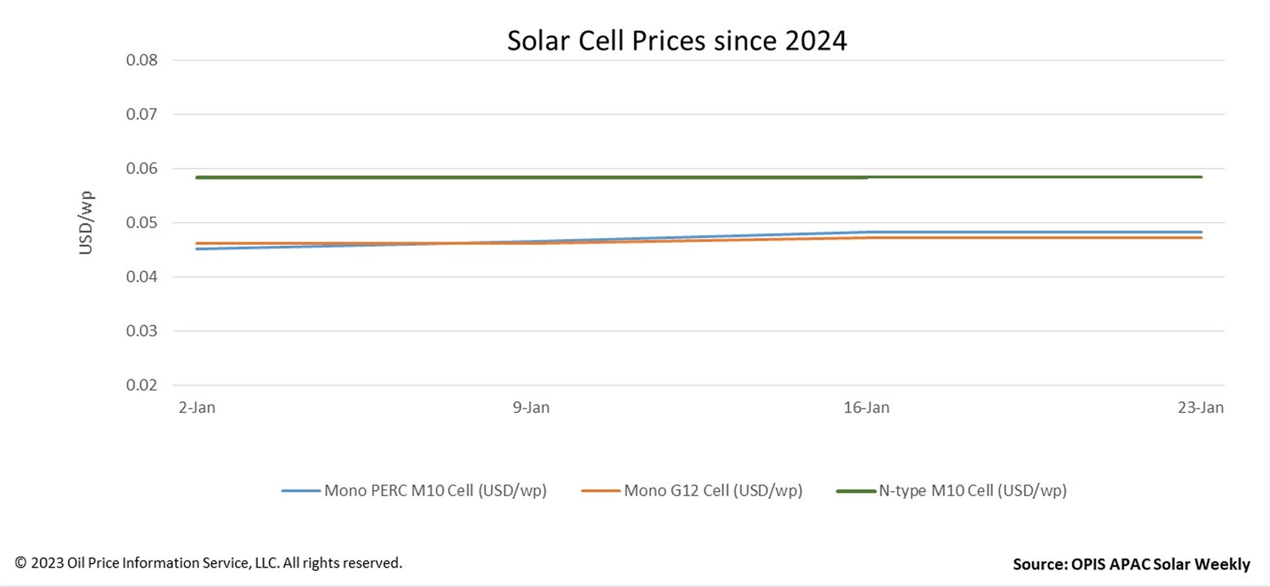 Mixed signals for solar cell price prospects - pv magazine Global