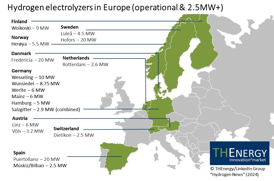 Électrolyseurs à hydrogène en Europe (opérationnels et 2.5 MW+)