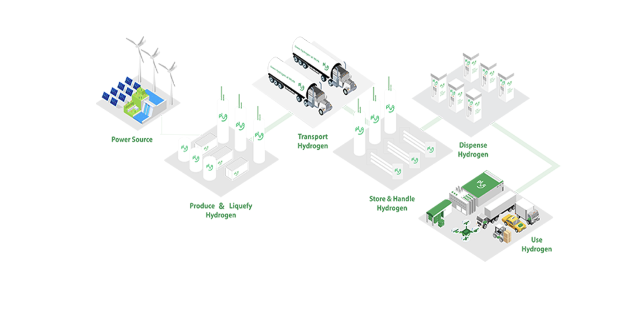 The Hydrogen Stream Plug Power commissions 1 MW PEM electrolyzer pv