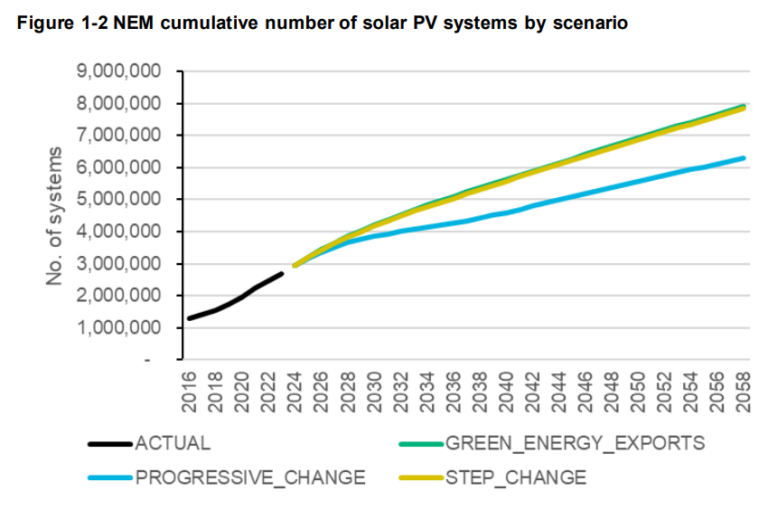 Quelle-Grüne-Energie-Märkte-2023