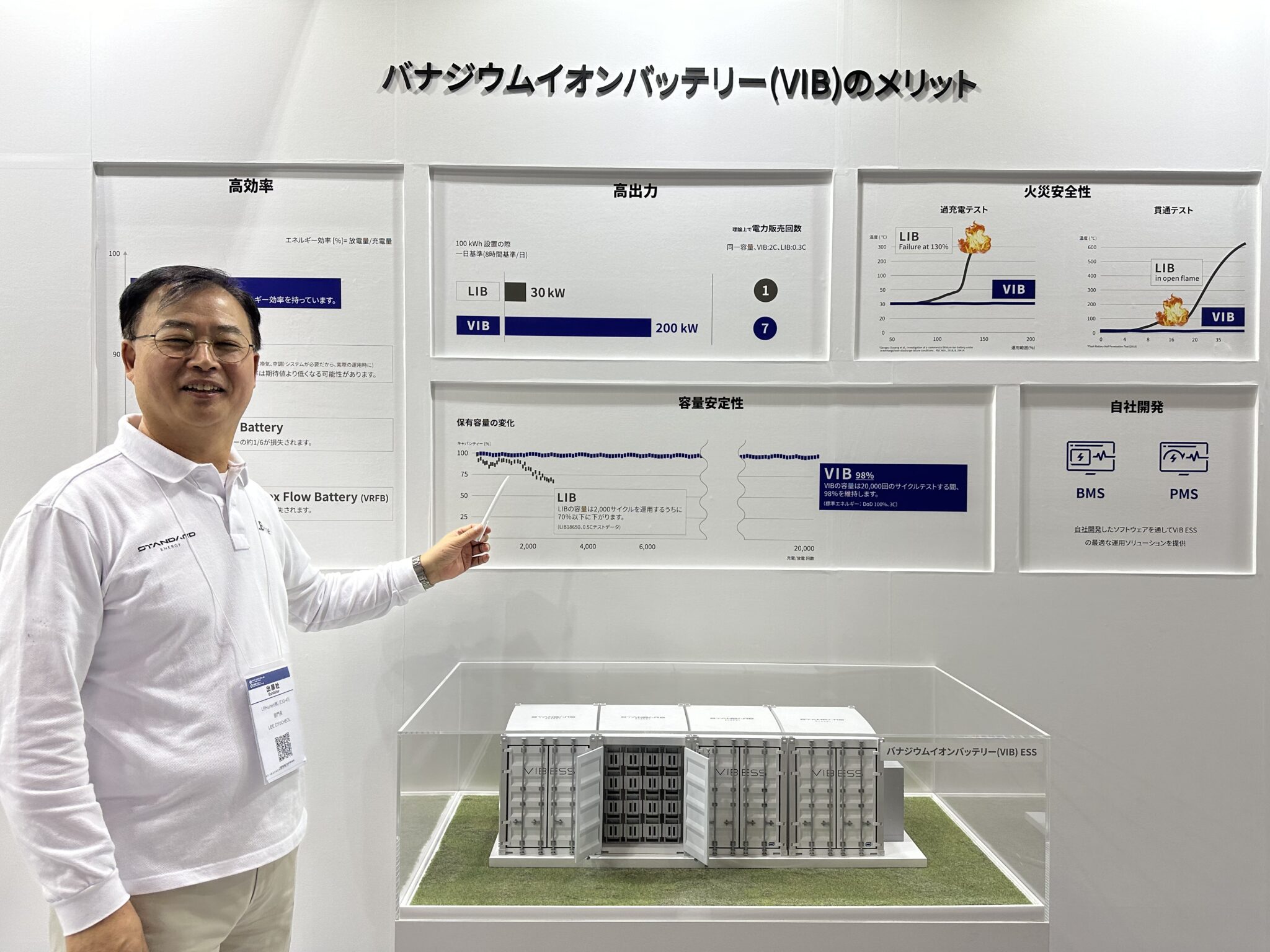 Standard Energy unveils vanadium-ion battery with 1% degradation – pv ...