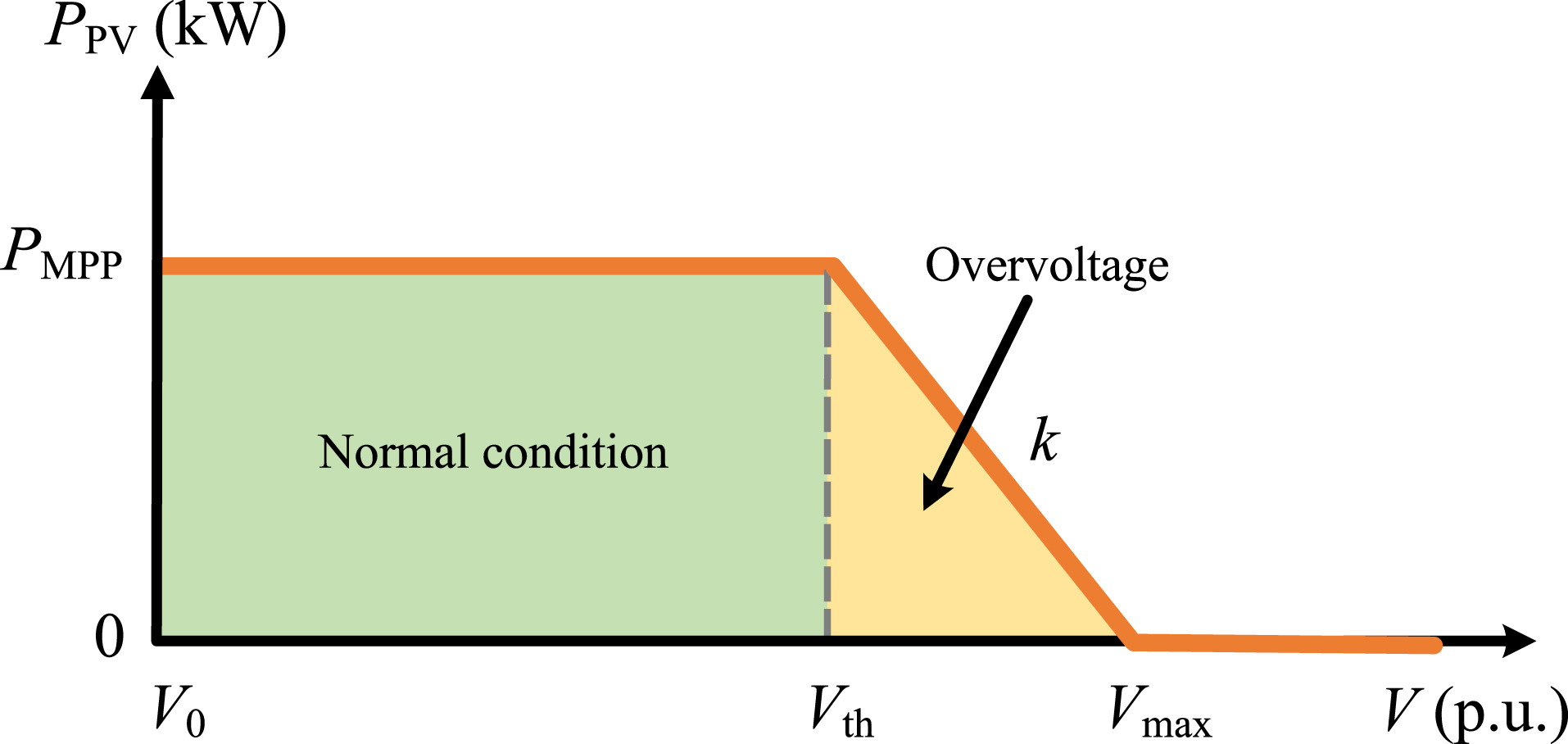 Overcurrent Pv System New PV system design strategy avoids oversizing, curtailment - pv ...