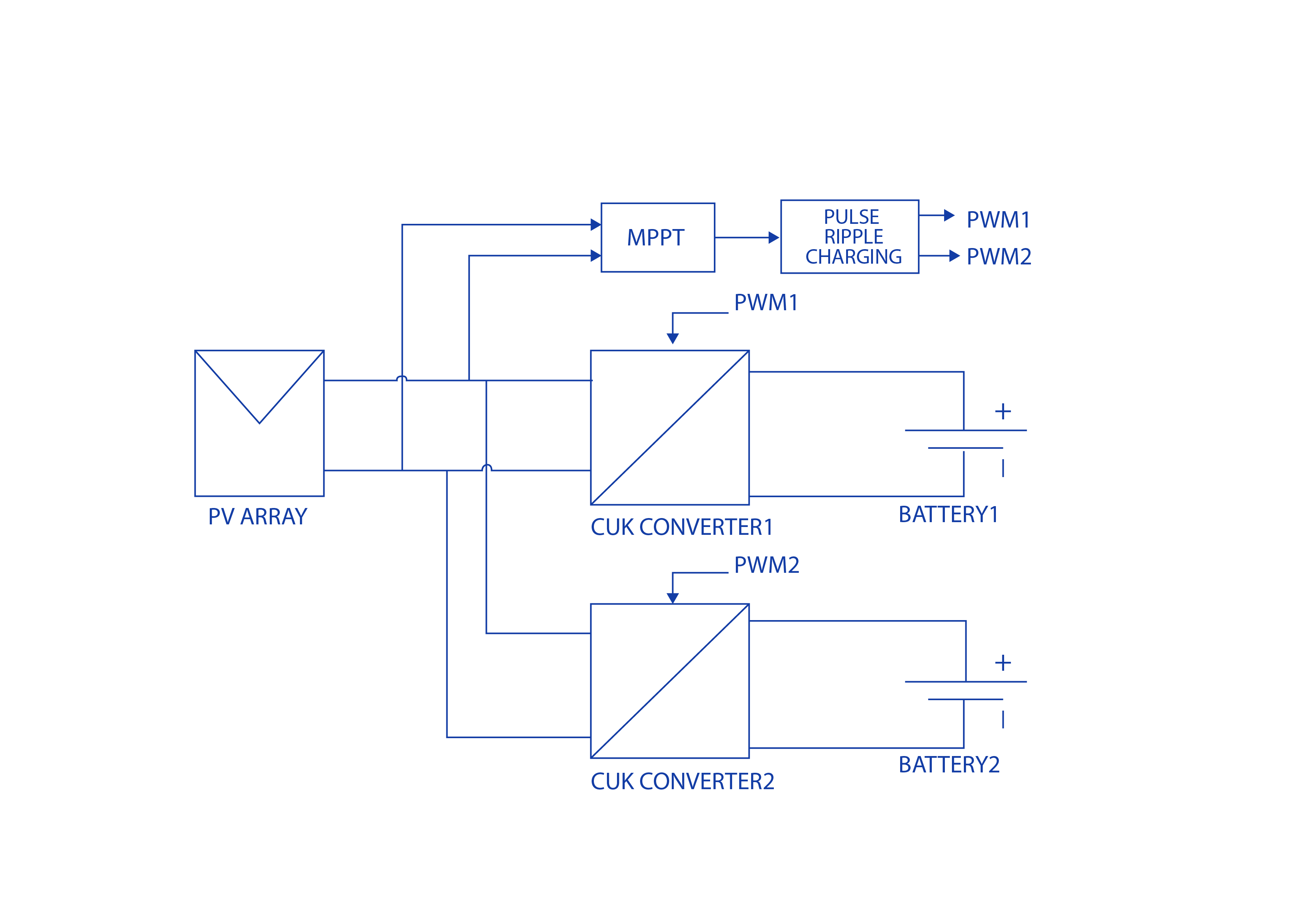 Standalone PV-plus-storage system for EV recharging – pv magazine ...