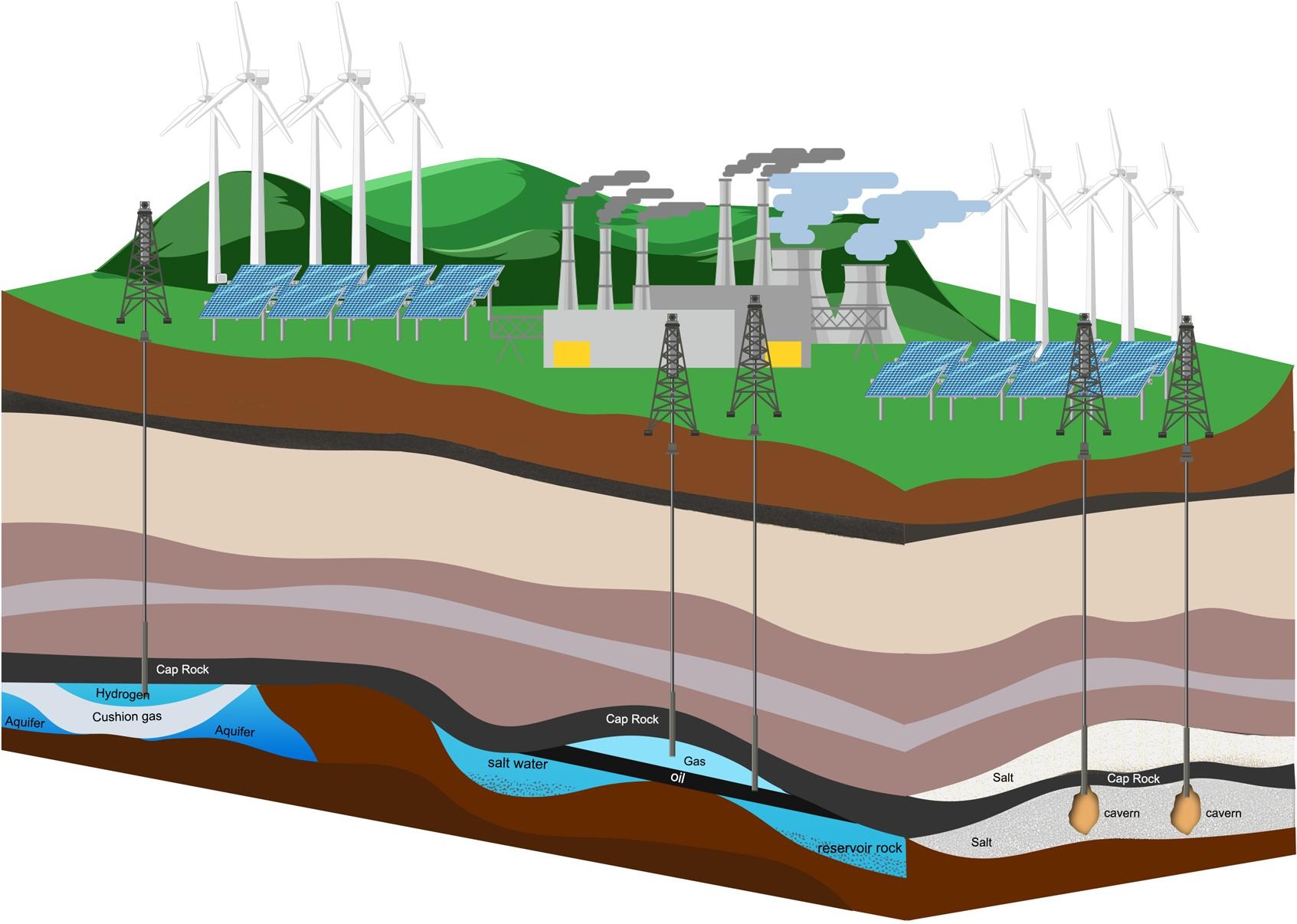 The Hydrogen Stream: Microorganisms affect underground hydrogen storage ...