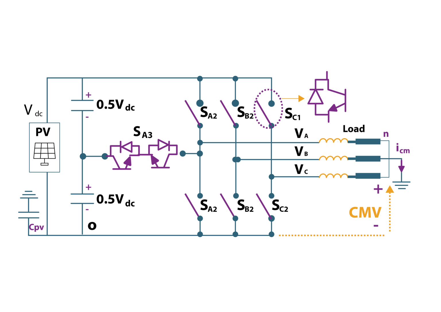 New pulse width modulation tech to reduce switching losses in three ...