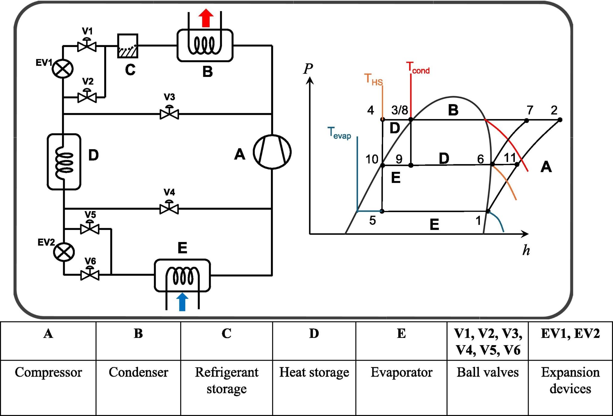 Study Of The Defrosting Operation Of The Flexible Heat Pump Cycle. – TRLP