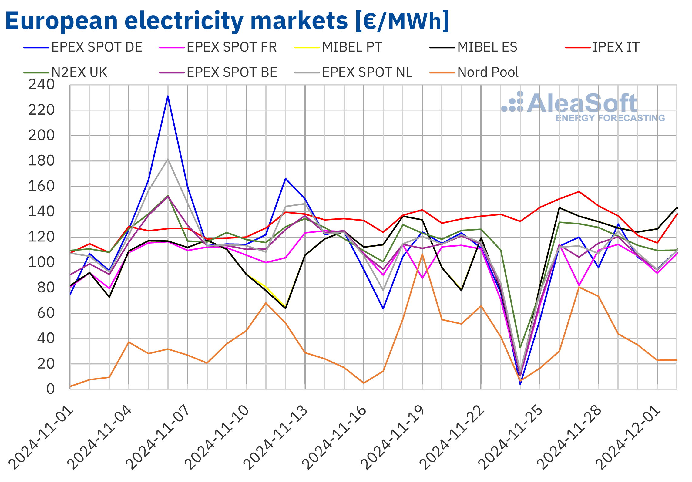 European Union visual data 2