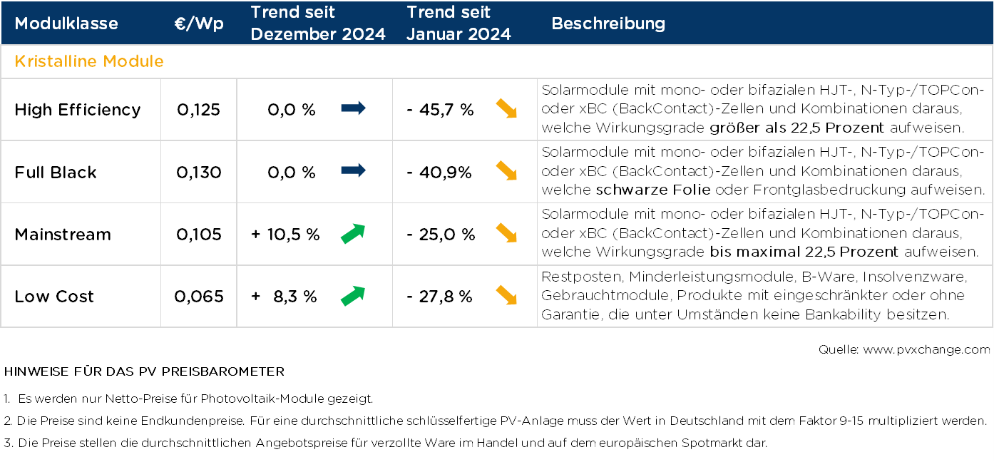 PV Module Prices At Crossroads Pv Magazine USA pv-module-prices-at-crossroads-pv-magazine-usa