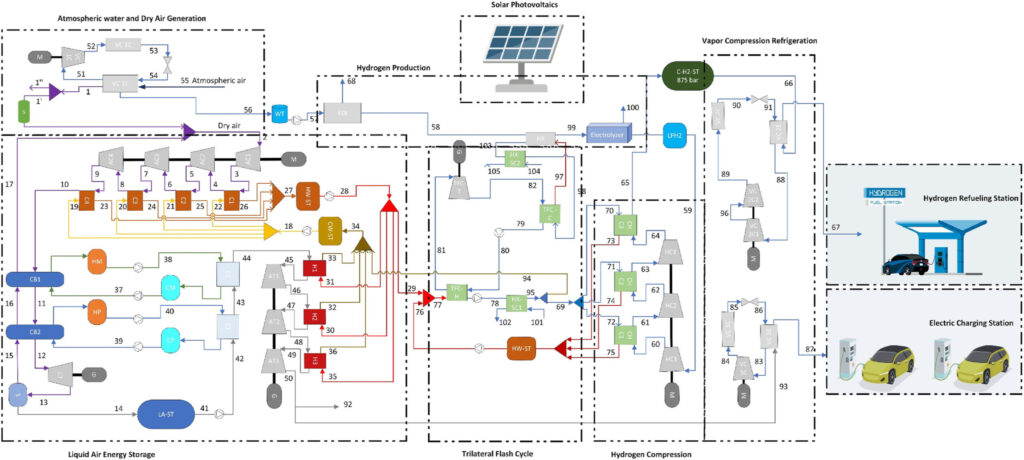 The Hydrogen Stream: Qatari team outlines solar hybrid station design ...