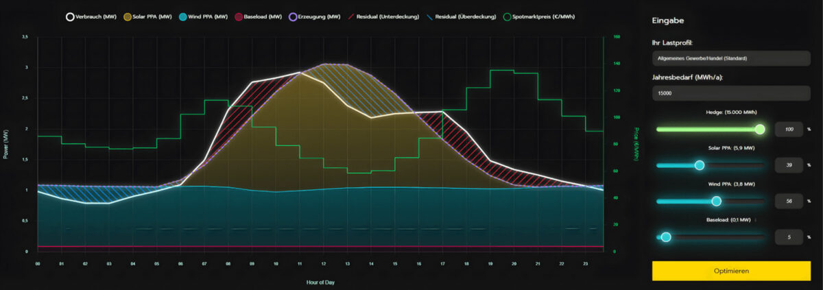 Algorithm optimizes renewable power procurement in Germany