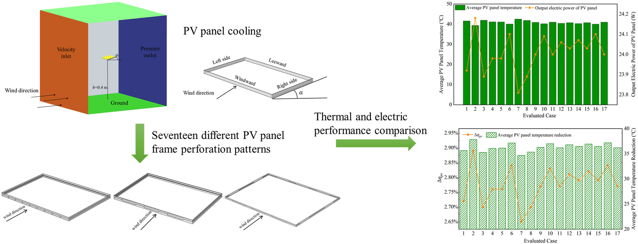 How to reduce PV module temperature with frame perforations – pv ...