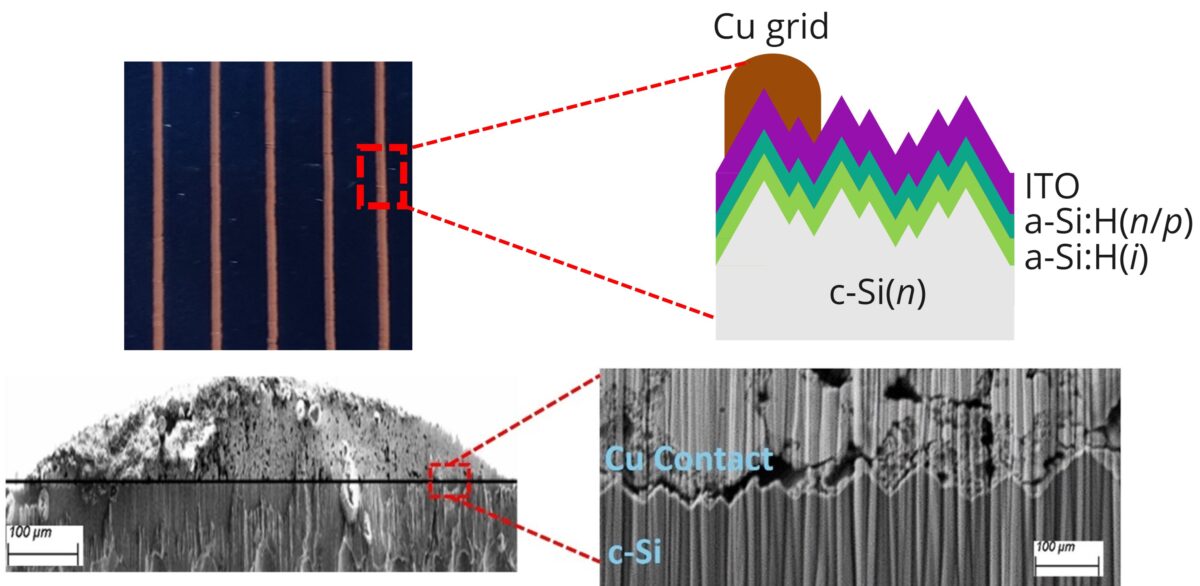 Photonic curing could accelerate transition to copper-metallized solar cells
