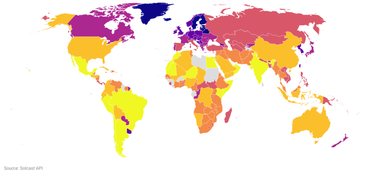 Global solar generation topped 540 GW in April, says Solcast