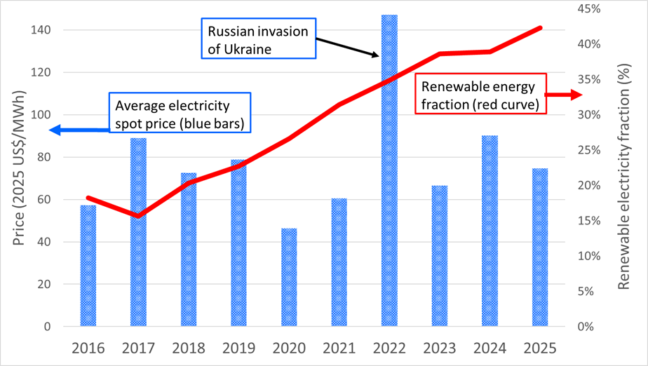 pv-magazine.com - Solar, wind and storage: stable prices, stable grid