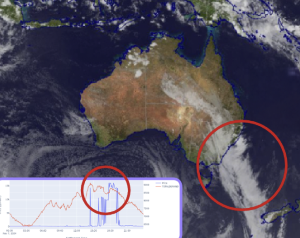 Faulty forecasts undermining solar returns, say Australian researchers