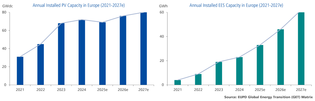 Global solar enters period of adjustment, as market conditions redefine rules of competition