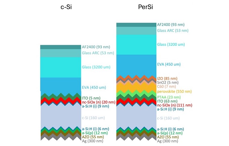Modeling subcell degradation rates in perovskite-silicon tandem solar modules