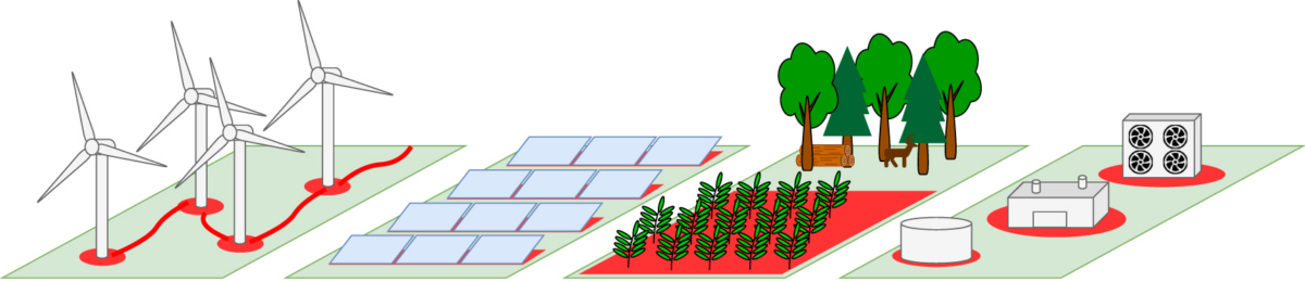 Carbon dioxide removal benefits from solar PV