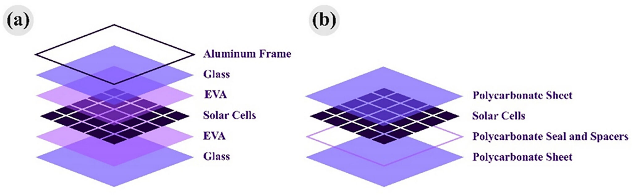 First attempt to build solar modules using polycarbonate encapsulant ...