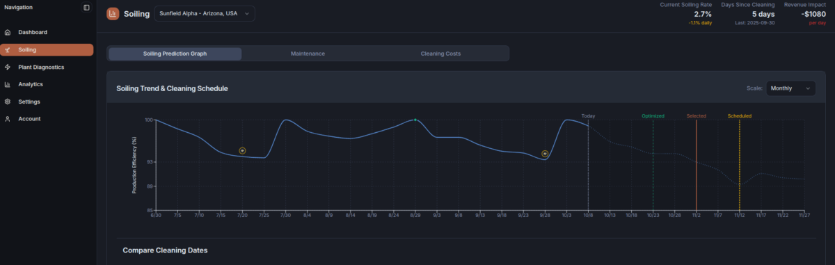 Canadian startup unveils AI tool for solar panel cleaning optimization