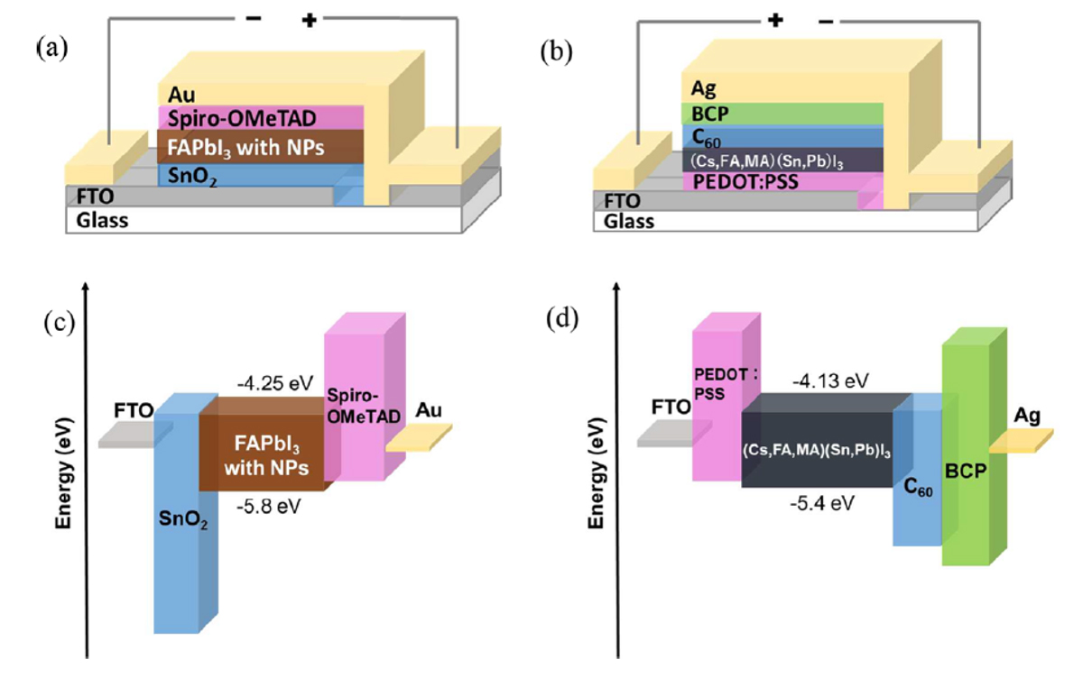 Japanese scientists build all-perovskite tandem solar cell with 30.2% ...
