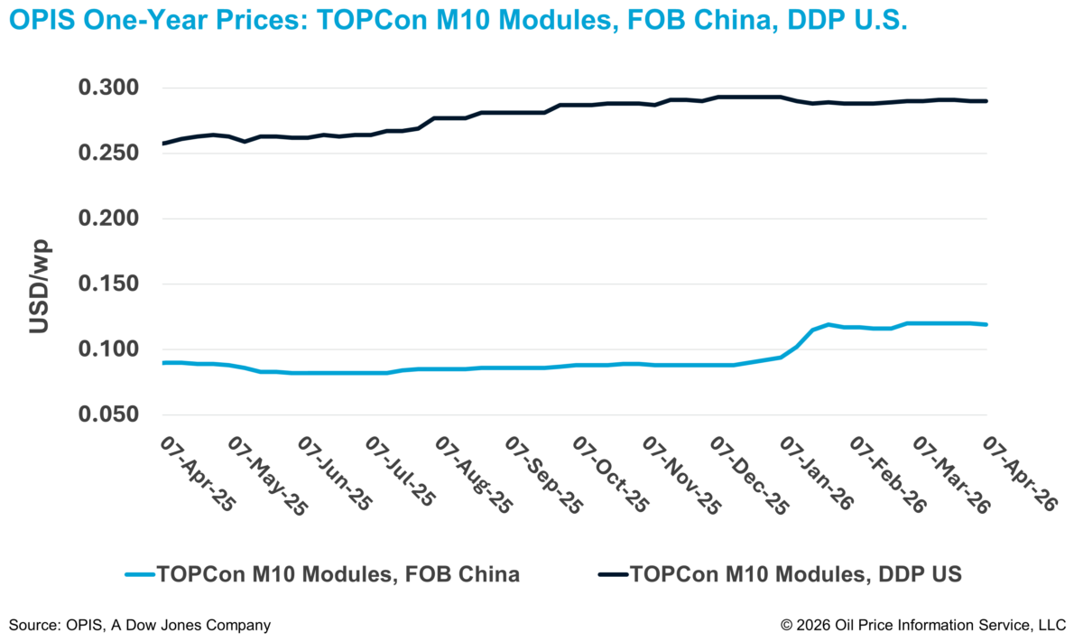 Chinese module trading slows after export tax rebate cancellation