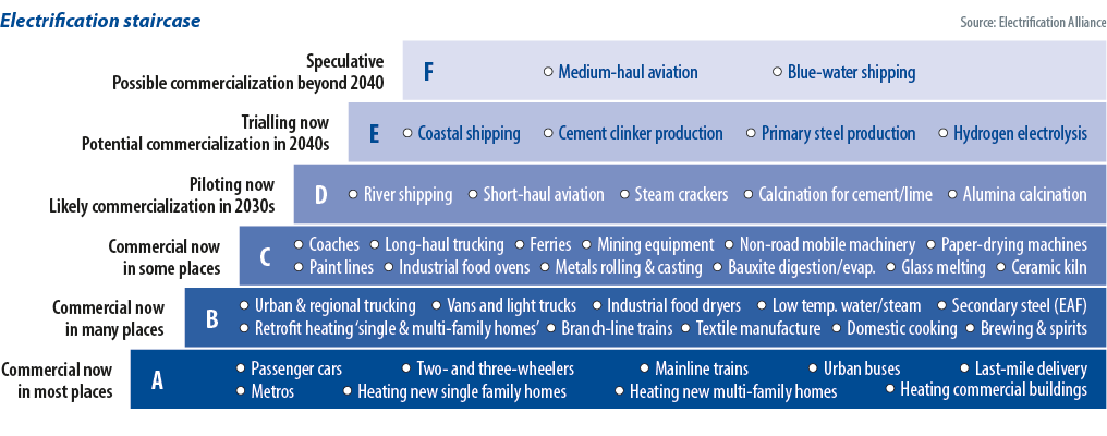 Time to talk electrification