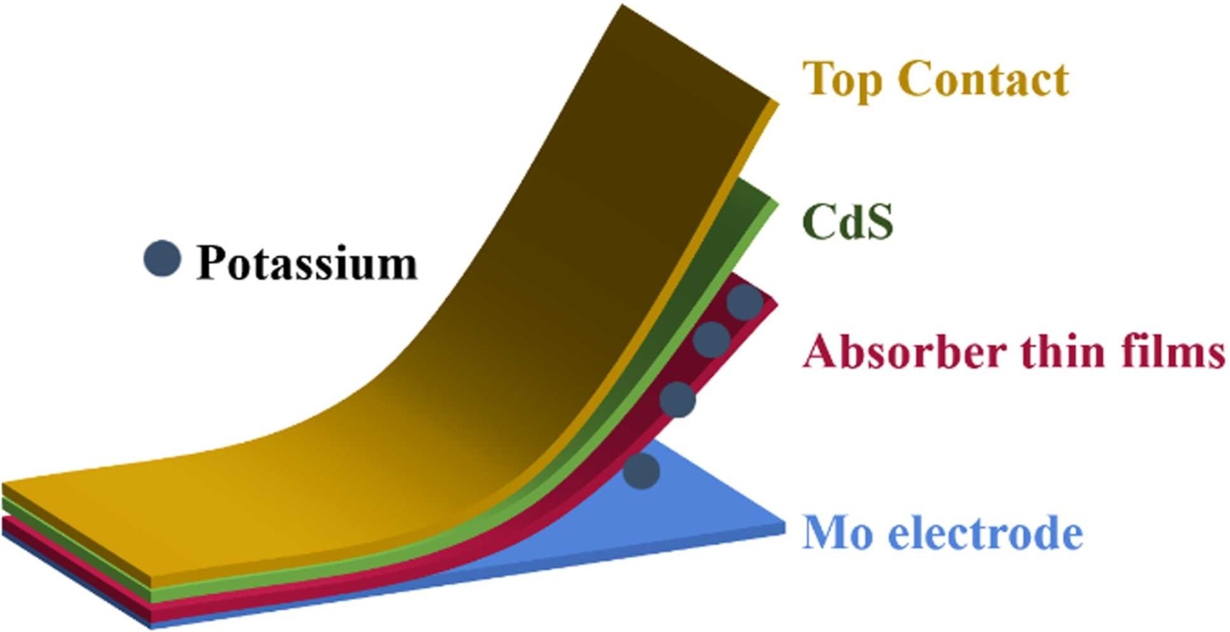 Chinese scientists improve kesterite solar cell efficiency with potassium fluoride
