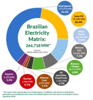 Very low cost rooftop solar slashes domestic energy cost – Part 2: South American Countries