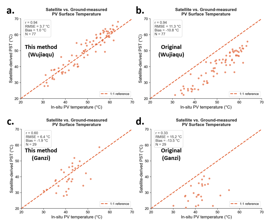 Satellite breakthrough enables accurate panel-scale temperature mapping for solar farms