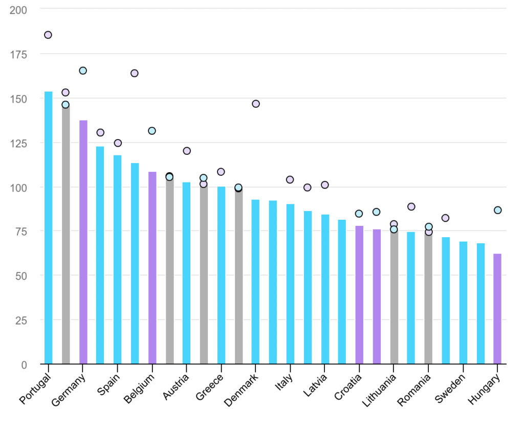 Levelized cost of using heat pumps versus gas boilers for residential space heating by country, 2025. Image: IEA, CC-BY-SA 4.0