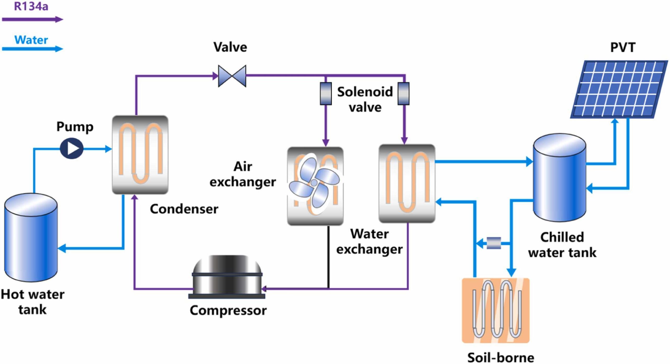 Three-source heat pump system for cold climates