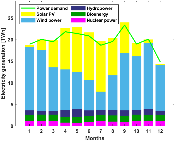 Solar PV offers significant untapped potential for Finland