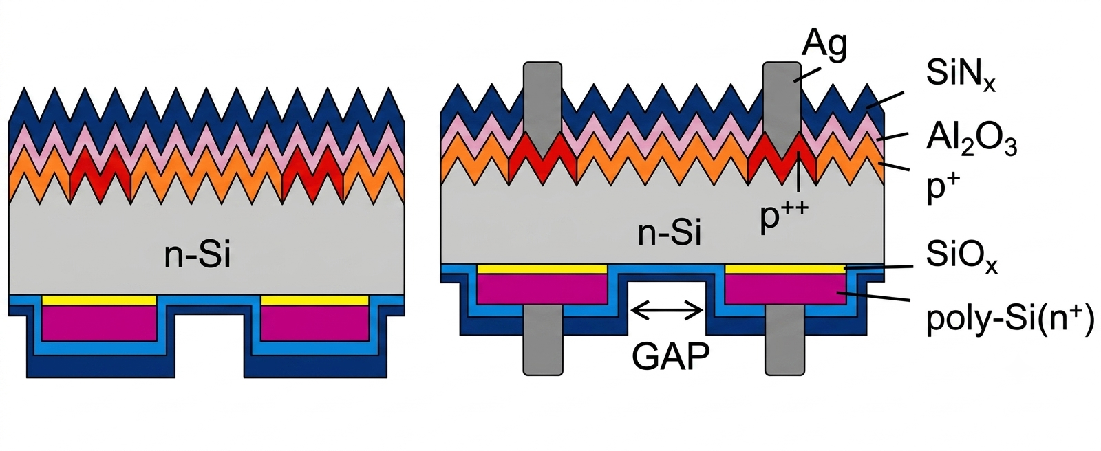 Chinese researchers achieve 26.08% efficiency in TOPCon solar cells using laser-patterned contacts