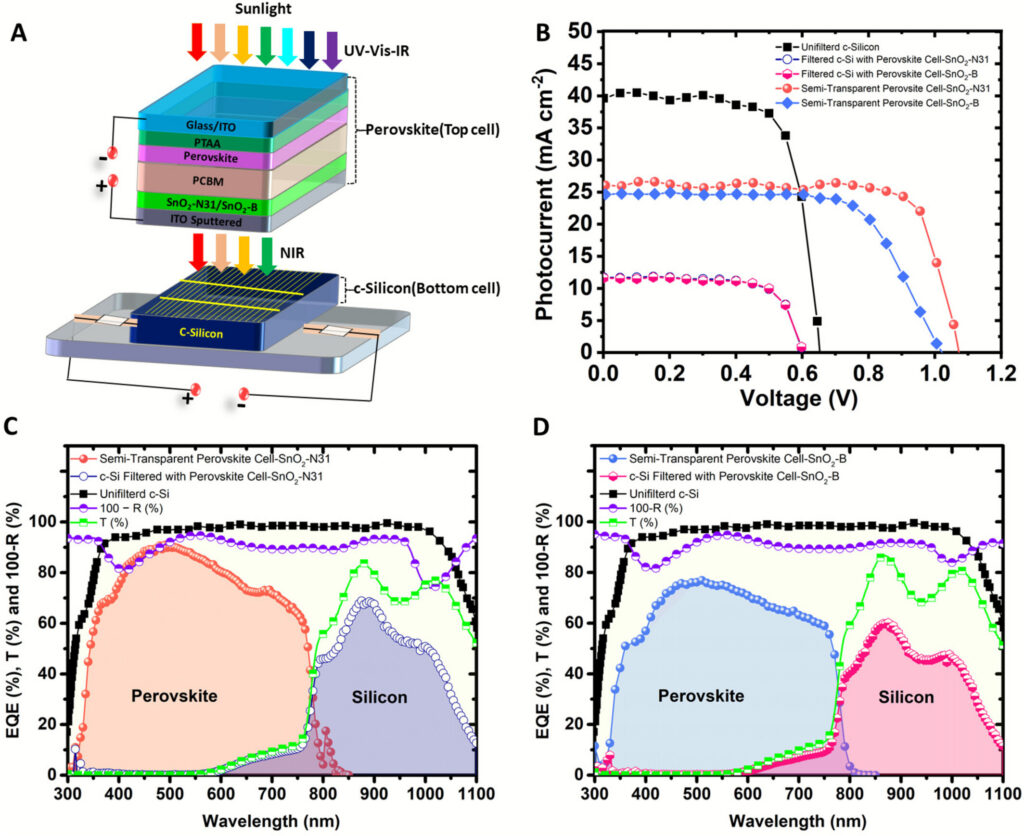 Polish scientists build 21.87% semi-transparent perovskite PV cell for tandem applications