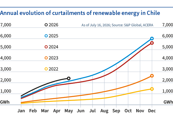 Solar powerhouse to storage leader