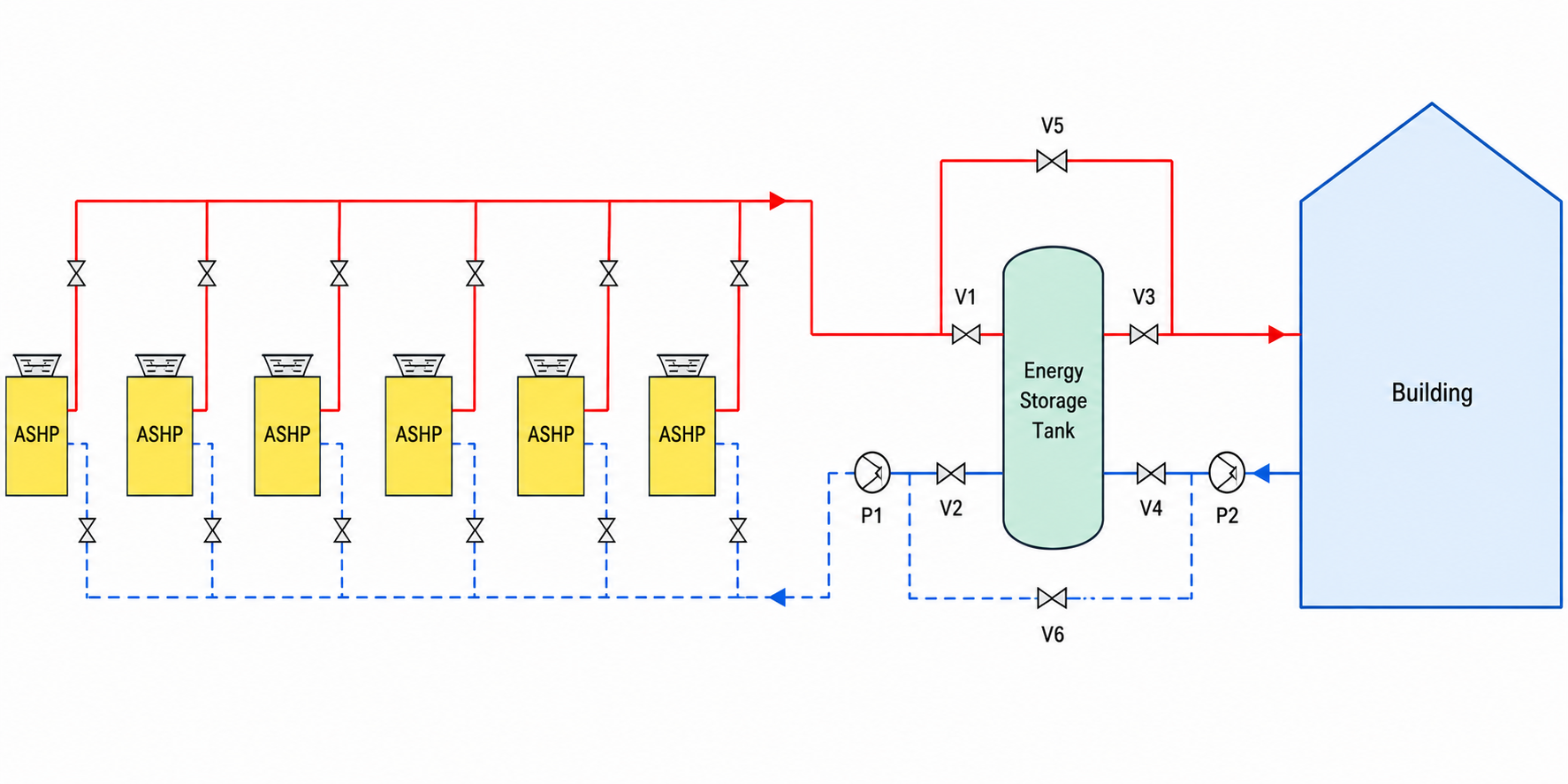 Air-source heat pumps with thermal storage cuts upfront costs by 29.7%