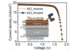 Schematic of the solar cell