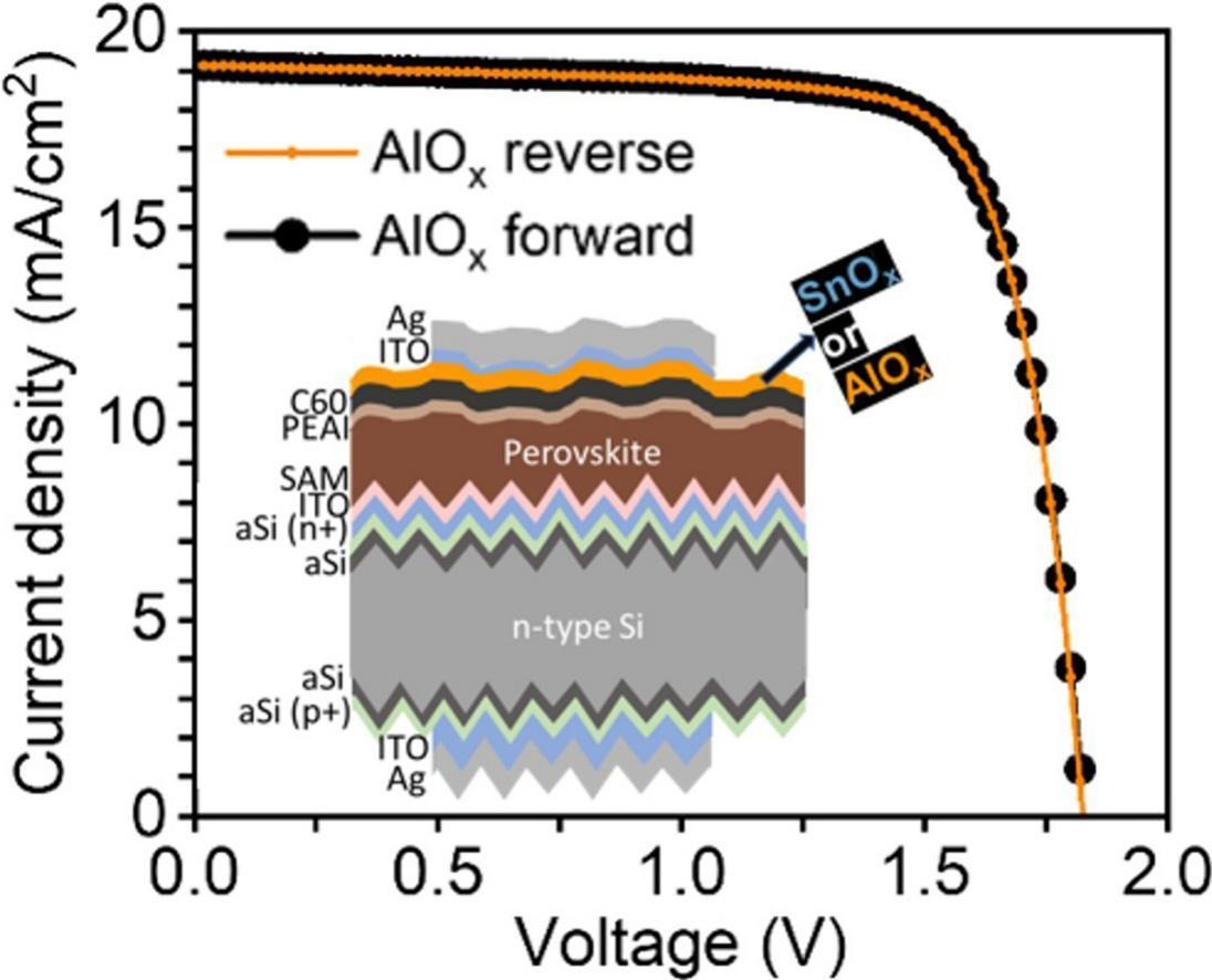 Scientists build 17%-efficient semi-transparent perovskite solar cell based on sputter-resistant aluminum oxide layer