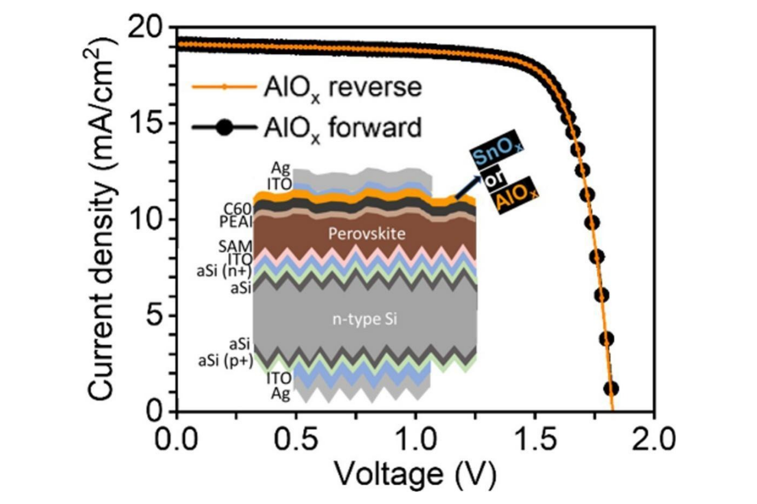 Schematic of the solar cell