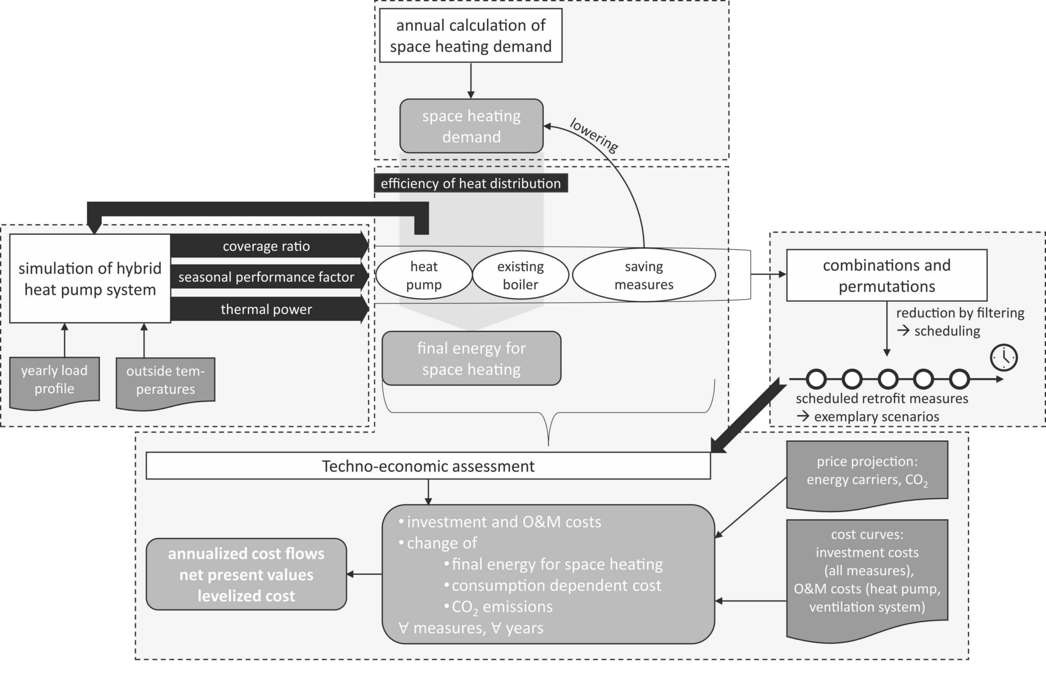 Pv String Combainer Cost-effective pathways for hybrid heat pump retrofits - pv magazine Global