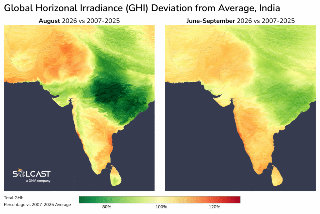 Weaker monsoon lifts irradiance in western India as August storms dim the east