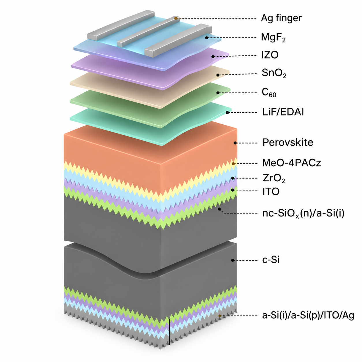 Longi, Soochow University unveil 34.0% perovskite-silicon tandem solar ...